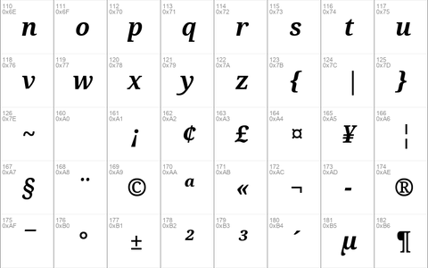 Avrile Serif Bold Italic