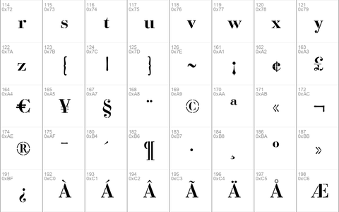 Bodoni Classic Stencil