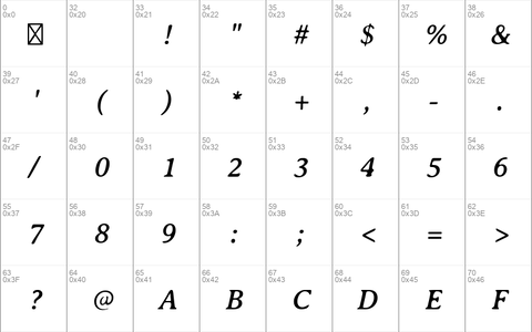 Averia Serif Italic