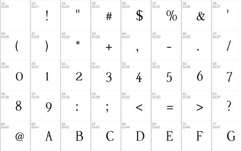 Accanthis ADF Std No2