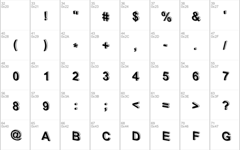 D3 Parallelism Regular