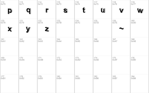 D3 Parallelism Regular