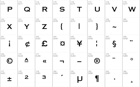 PT Eye Chart