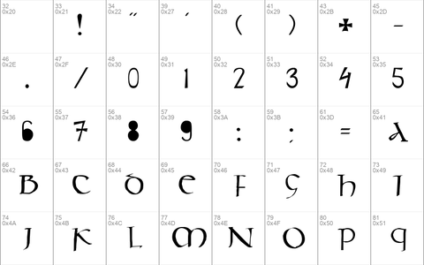 Celt Script