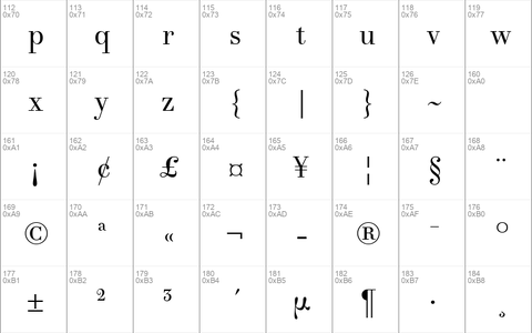 Theano Didot Regular