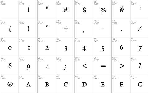 DelphinIIA RomanItalic