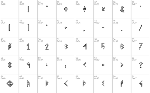 VIKING, YOUNGER Runes