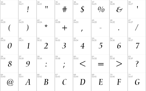 Nofret Italic