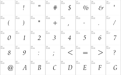 Nofret Light Italic