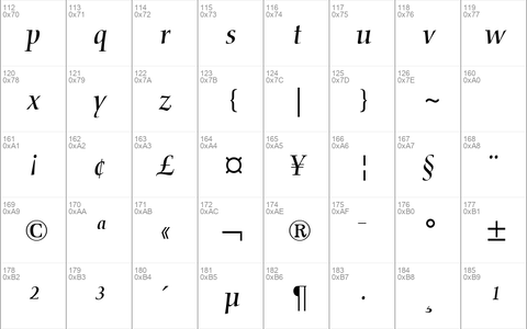 Nofret Italic