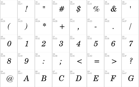 CentSchbkCyrill BT Italic