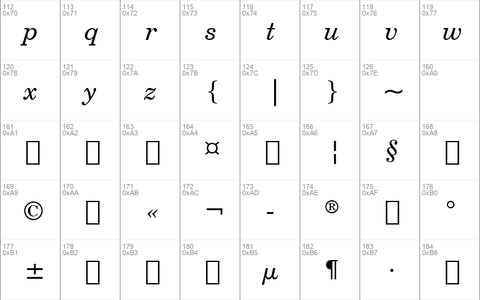 CentSchbkCyrill BT Italic