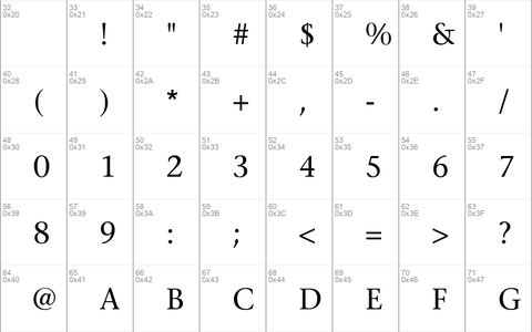 ITC Stone Serif Std