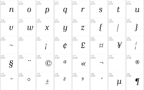 Inria Serif Italic