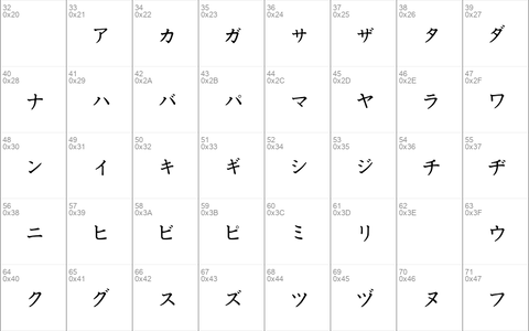 Katakana Medium