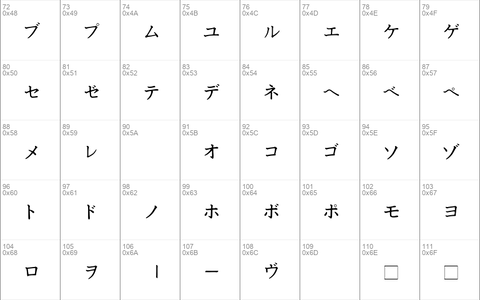 Katakana Medium