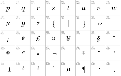 VoraceMediumSSK Italic