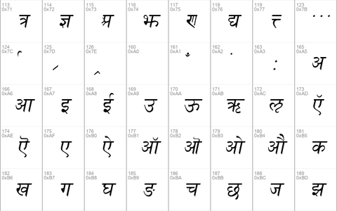 DevanagariDelhiSSK Italic