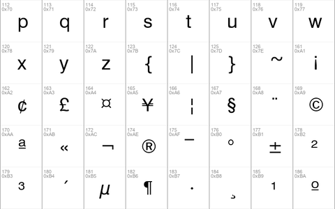 MicroLogic Symbols MicroLogic Symbols