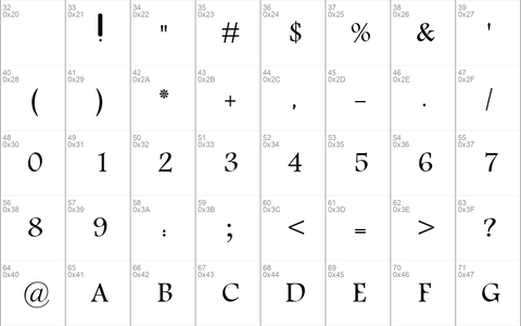 Motken Unicode Anbobi