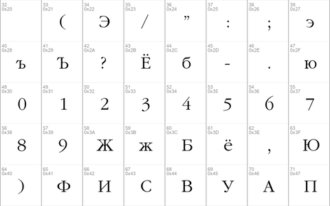 RusGaramond Regular