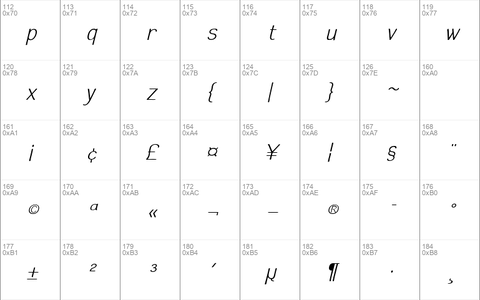 Simiate Oblique Regular