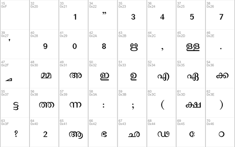 Malayalam Lite