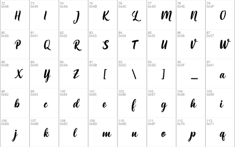 Maria Aishane Script