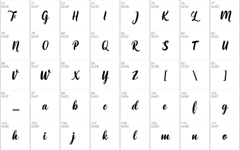 Maria Aishane Script