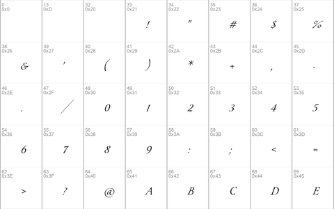 Pirouette LT Std