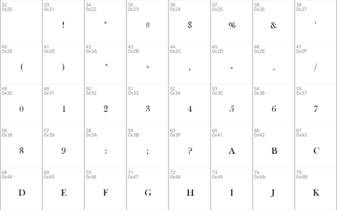 Tipo GraphiaMedium