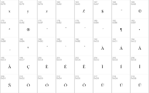 Tipo GraphiaMedium