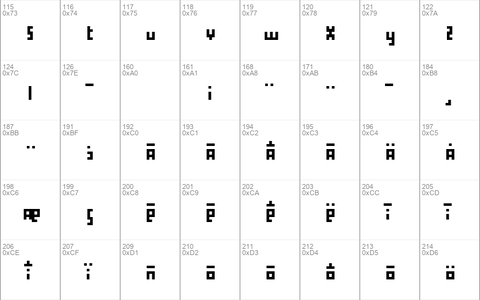 minimium Regular