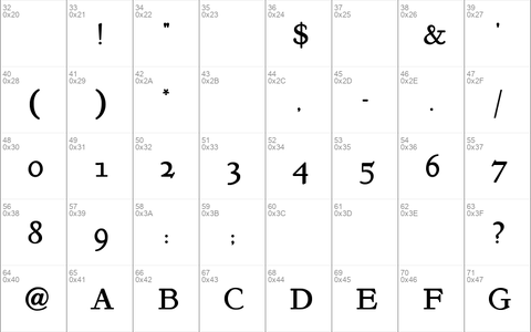 KelmscottRoman Regular