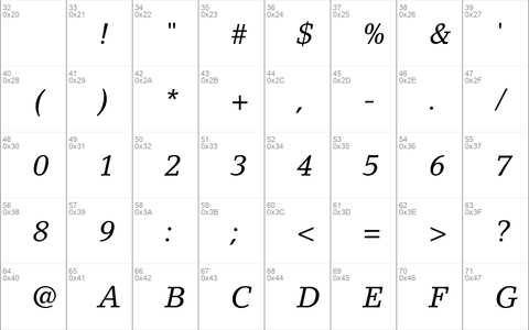 LinoLetter Std Italic