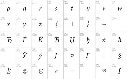 MinionCyr-Italic Regular