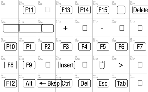 RRKeyCaps Normal