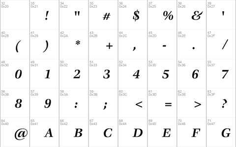 ITC Veljovic Bold Italic