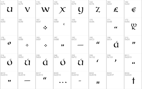 IrishUnciAlphabet Regular