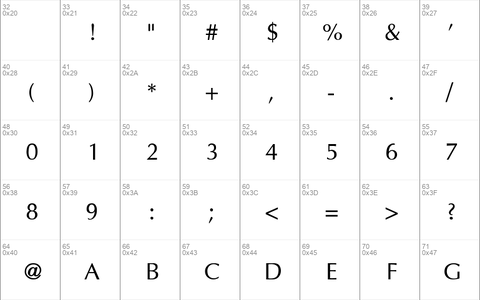 Eppley-Thin Regular