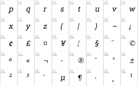 ForoRounded Italic