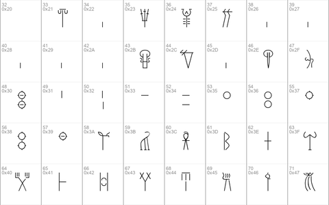 Linear B Regular