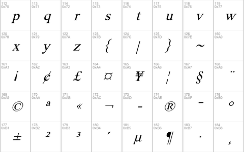 Khmer Mondulkiri Italic