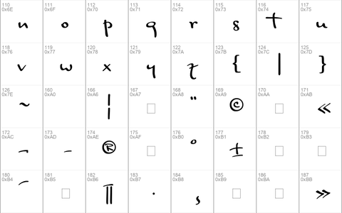 PT Script Unreg. Monsoon