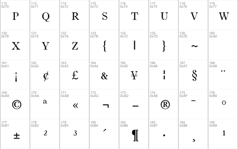 PartitionOSSCapsSSi Regular