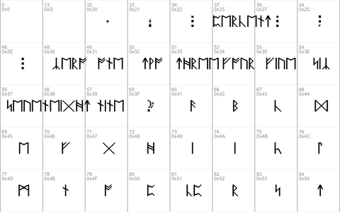 Anglo Saxon Runes