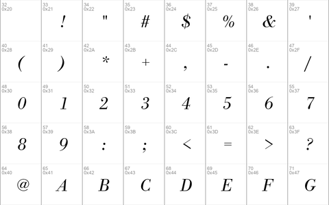 BodoniAntTLig Italic