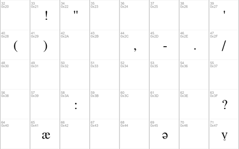 Phonetic-Alphabet Regular