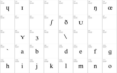 Phonetic-Alphabet Regular