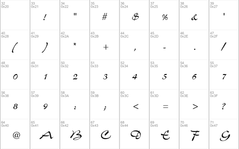 Airfoil Script Ssk